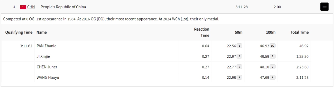 46秒92的交接段点燃中国队领先：潘展乐在巴黎奥